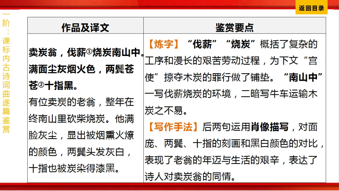 2026年中考语文第一轮复习 专题八《古诗词曲鉴赏》ppt 第186张