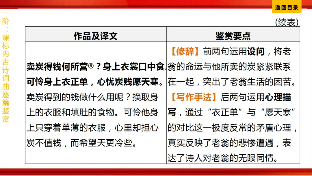 2026年中考语文第一轮复习 专题八《古诗词曲鉴赏》ppt 第187张