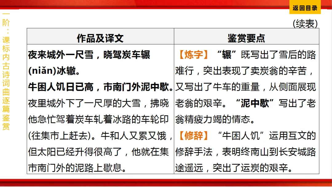2026年中考语文第一轮复习 专题八《古诗词曲鉴赏》ppt 第188张
