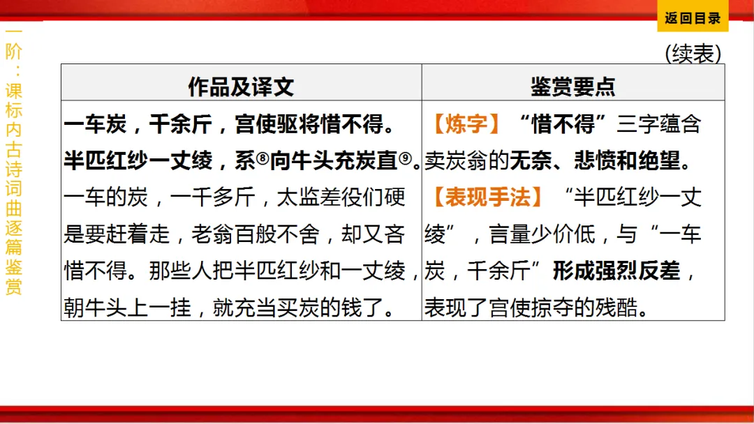 2026年中考语文第一轮复习 专题八《古诗词曲鉴赏》ppt 第190张