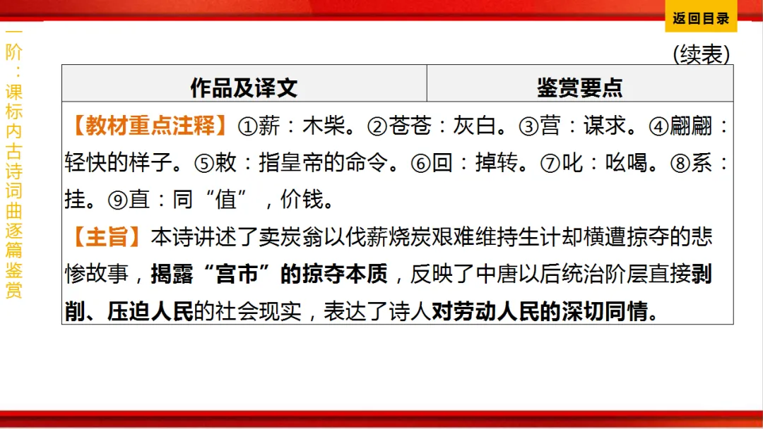 2026年中考语文第一轮复习 专题八《古诗词曲鉴赏》ppt 第191张