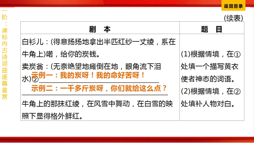 2026年中考语文第一轮复习 专题八《古诗词曲鉴赏》ppt 第195张
