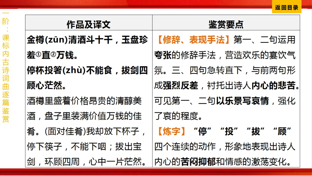 2026年中考语文第一轮复习 专题八《古诗词曲鉴赏》ppt 第198张