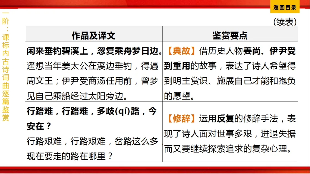 2026年中考语文第一轮复习 专题八《古诗词曲鉴赏》ppt 第200张