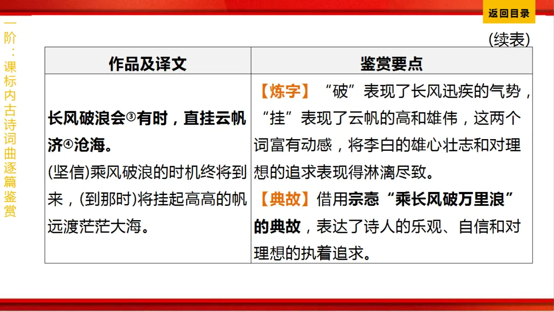 2026年中考语文第一轮复习 专题八《古诗词曲鉴赏》ppt 第201张