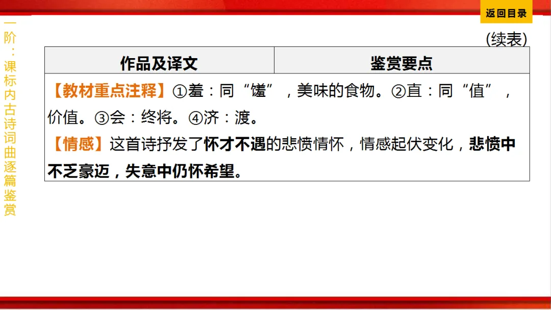 2026年中考语文第一轮复习 专题八《古诗词曲鉴赏》ppt 第202张