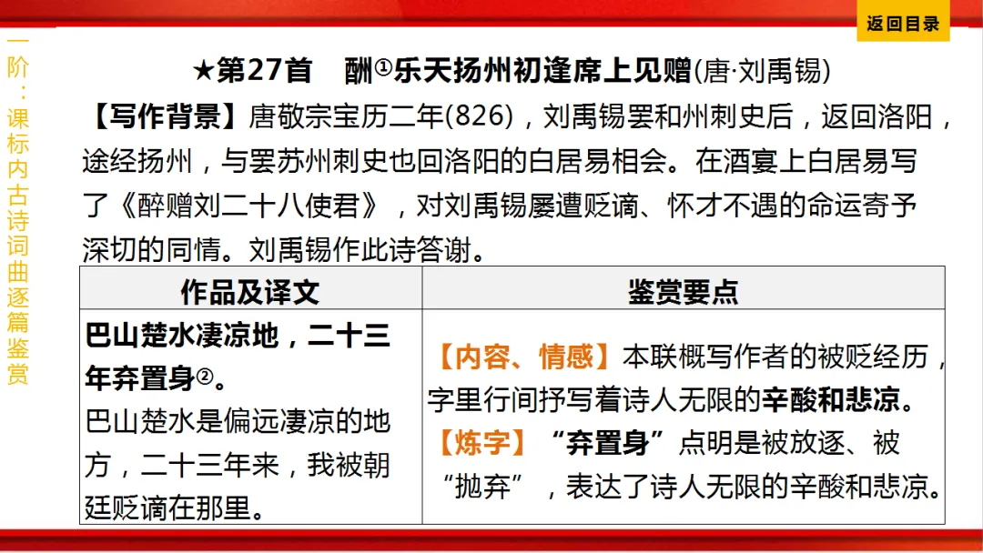 2026年中考语文第一轮复习 专题八《古诗词曲鉴赏》ppt 第205张