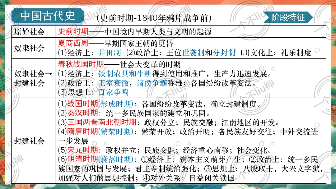 2026中考一轮-1史前时期:中国境内早期人类与文明的起源 第8张