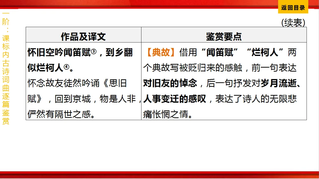 2026年中考语文第一轮复习 专题八《古诗词曲鉴赏》ppt 第206张