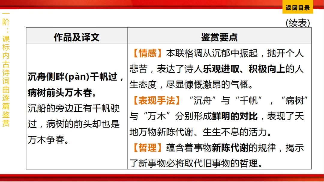 2026年中考语文第一轮复习 专题八《古诗词曲鉴赏》ppt 第207张
