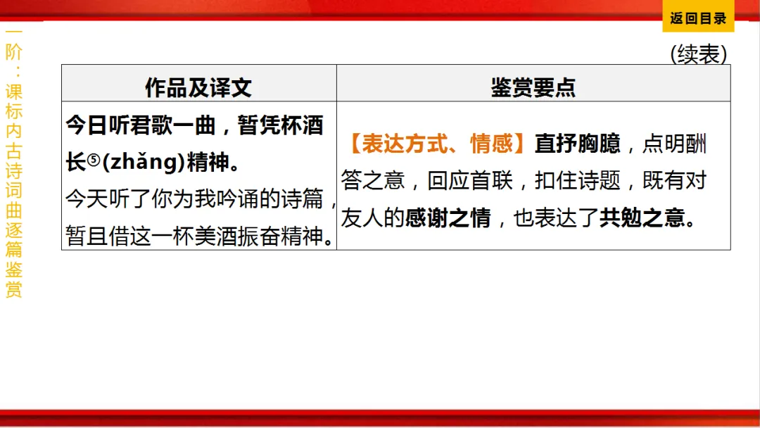 2026年中考语文第一轮复习 专题八《古诗词曲鉴赏》ppt 第208张