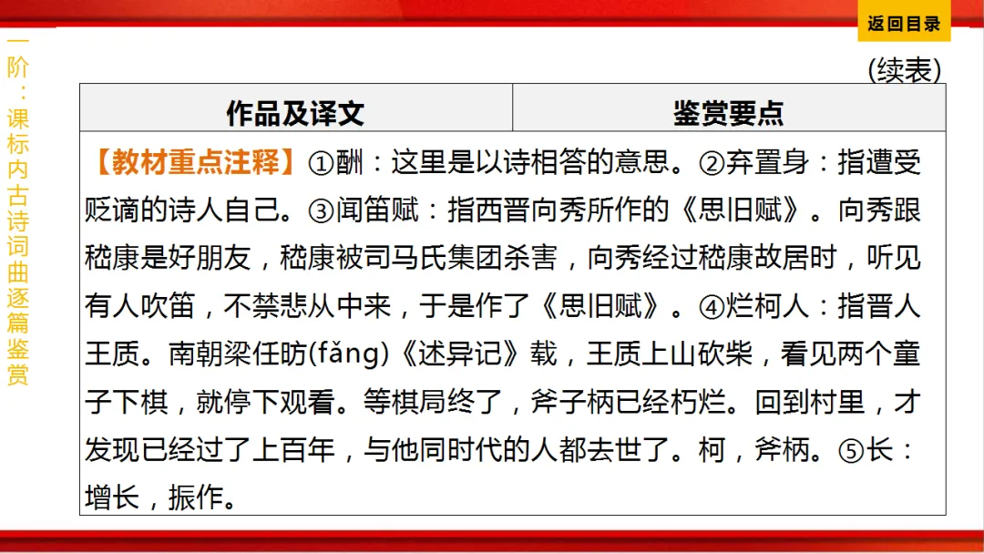 2026年中考语文第一轮复习 专题八《古诗词曲鉴赏》ppt 第209张