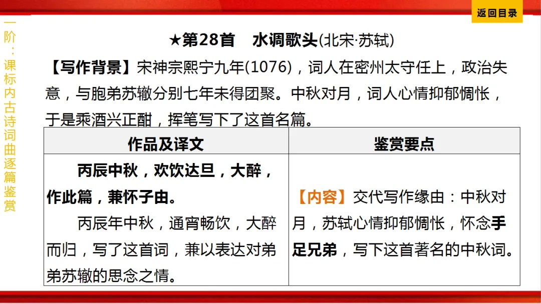 2026年中考语文第一轮复习 专题八《古诗词曲鉴赏》ppt 第213张