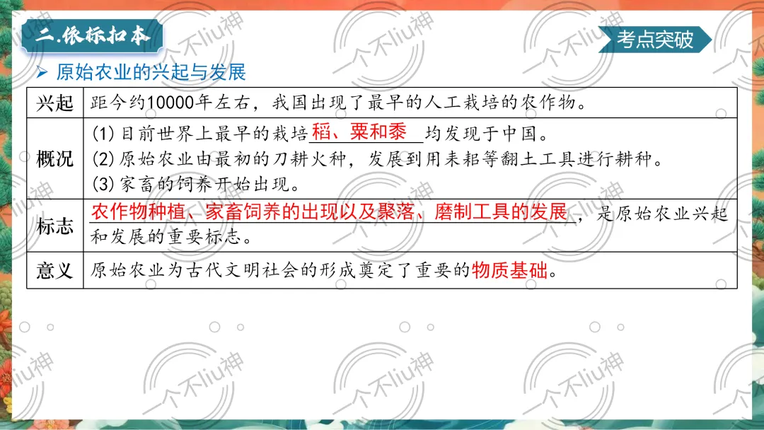 2026中考一轮-1史前时期:中国境内早期人类与文明的起源 第20张