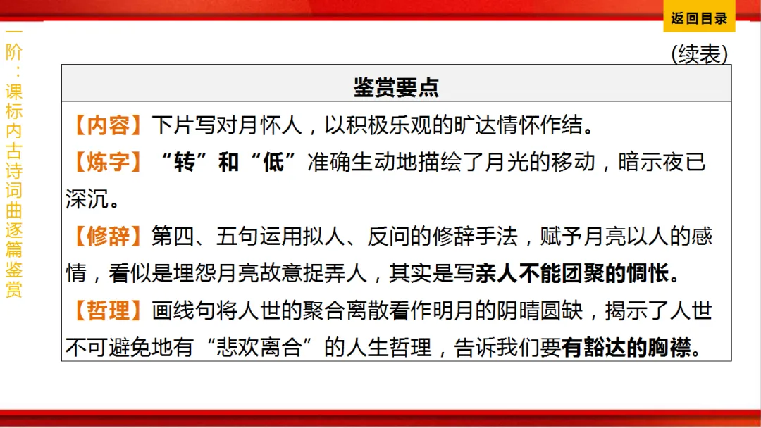 2026年中考语文第一轮复习 专题八《古诗词曲鉴赏》ppt 第217张