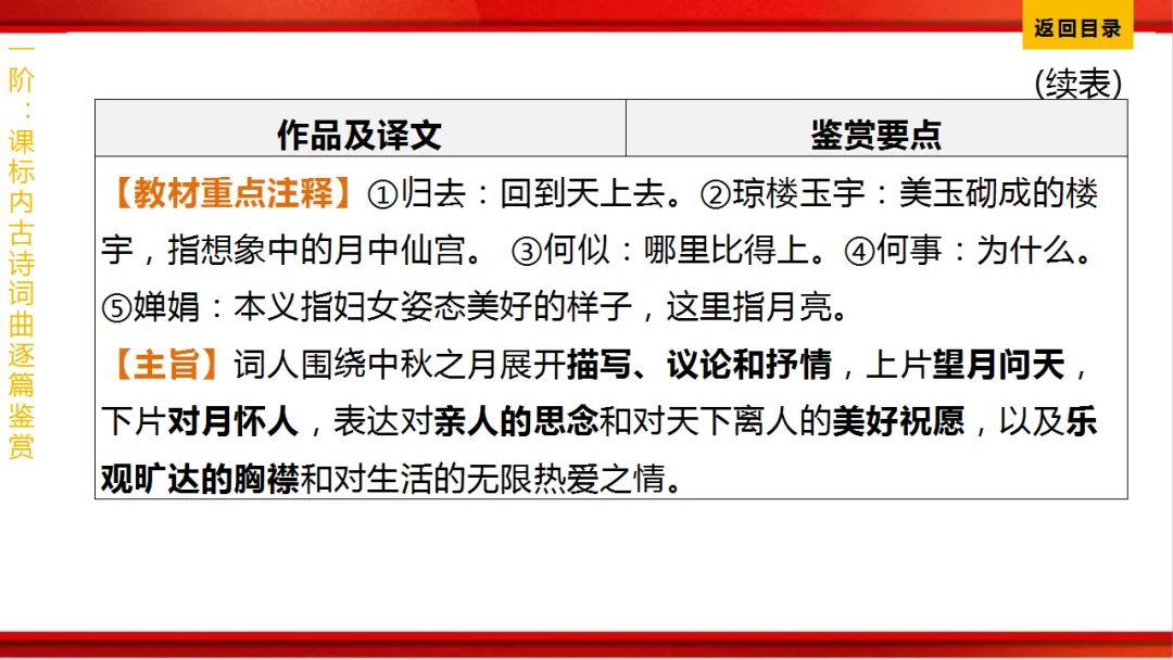 2026年中考语文第一轮复习 专题八《古诗词曲鉴赏》ppt 第218张