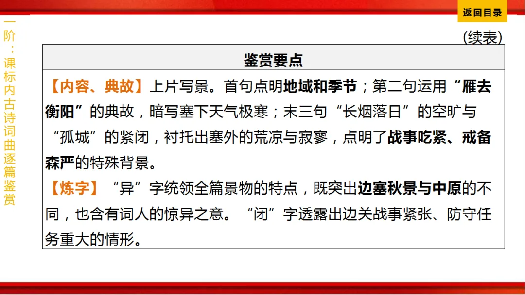 2026年中考语文第一轮复习 专题八《古诗词曲鉴赏》ppt 第224张