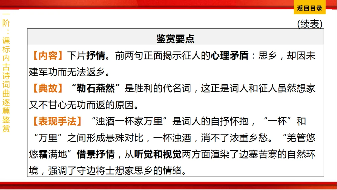 2026年中考语文第一轮复习 专题八《古诗词曲鉴赏》ppt 第226张