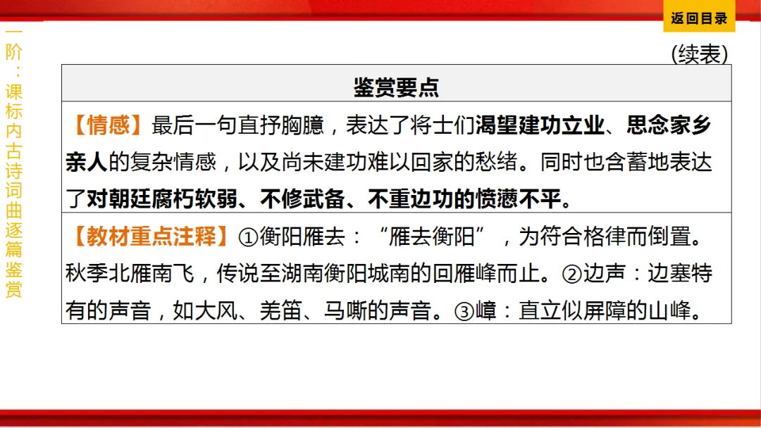 2026年中考语文第一轮复习 专题八《古诗词曲鉴赏》ppt 第227张
