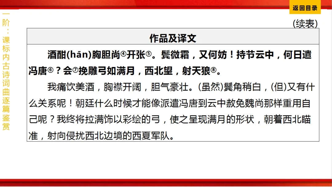 2026年中考语文第一轮复习 专题八《古诗词曲鉴赏》ppt 第233张