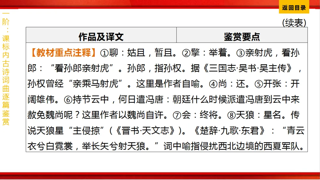 2026年中考语文第一轮复习 专题八《古诗词曲鉴赏》ppt 第235张