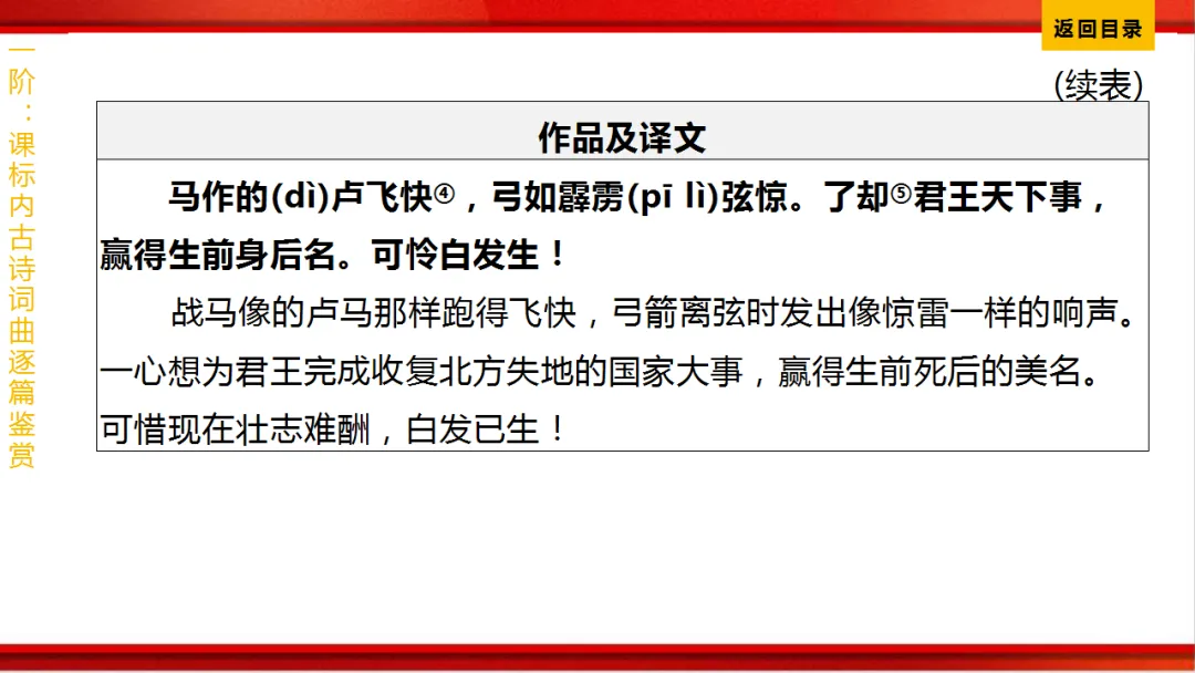 2026年中考语文第一轮复习 专题八《古诗词曲鉴赏》ppt 第241张