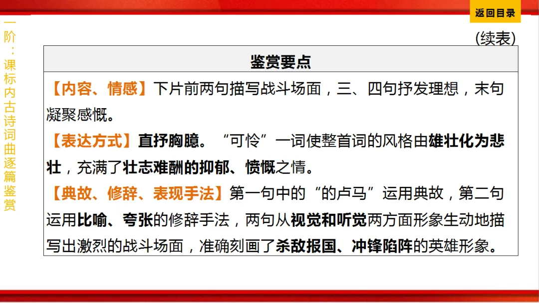 2026年中考语文第一轮复习 专题八《古诗词曲鉴赏》ppt 第242张