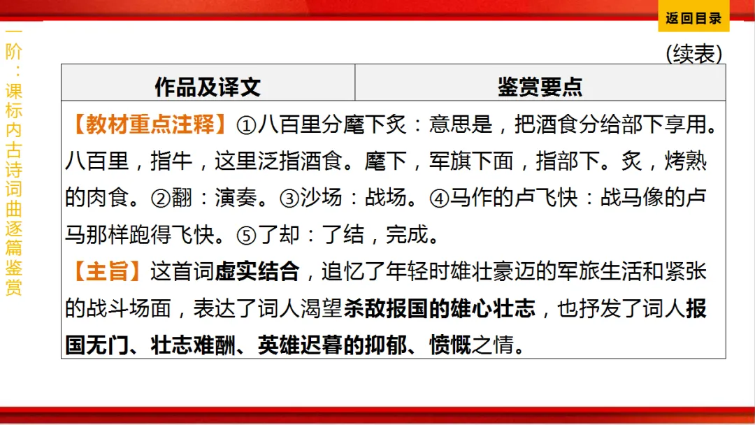 2026年中考语文第一轮复习 专题八《古诗词曲鉴赏》ppt 第243张