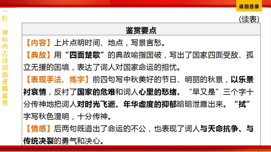 2026年中考语文第一轮复习 专题八《古诗词曲鉴赏》ppt 第248张