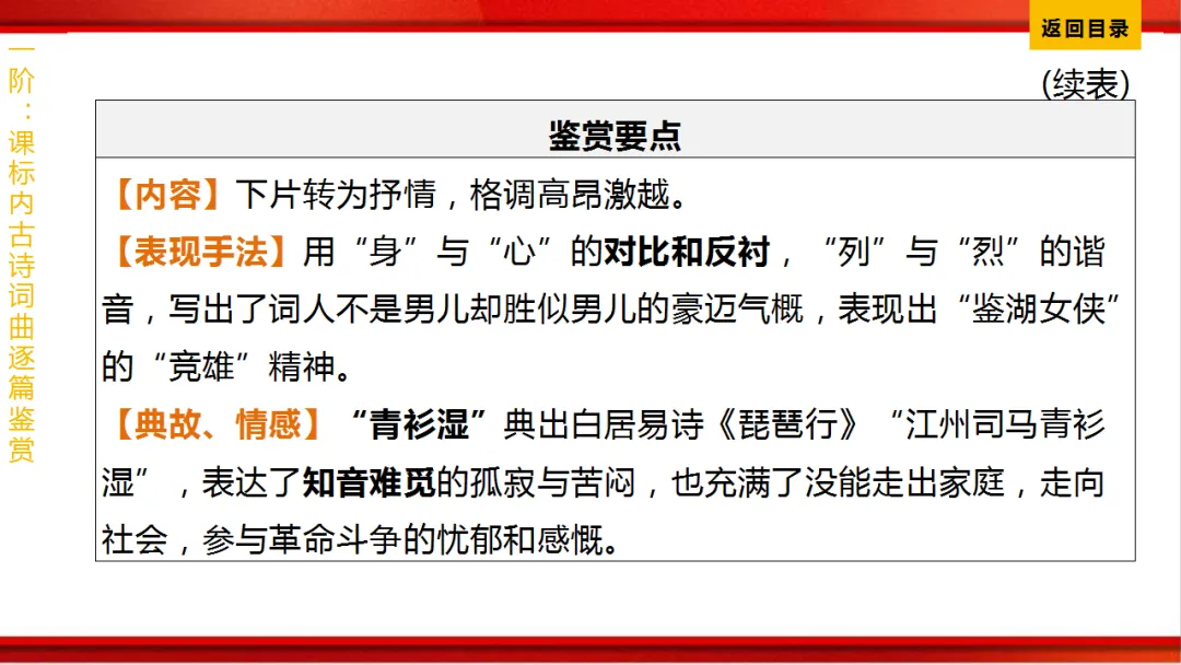 2026年中考语文第一轮复习 专题八《古诗词曲鉴赏》ppt 第250张