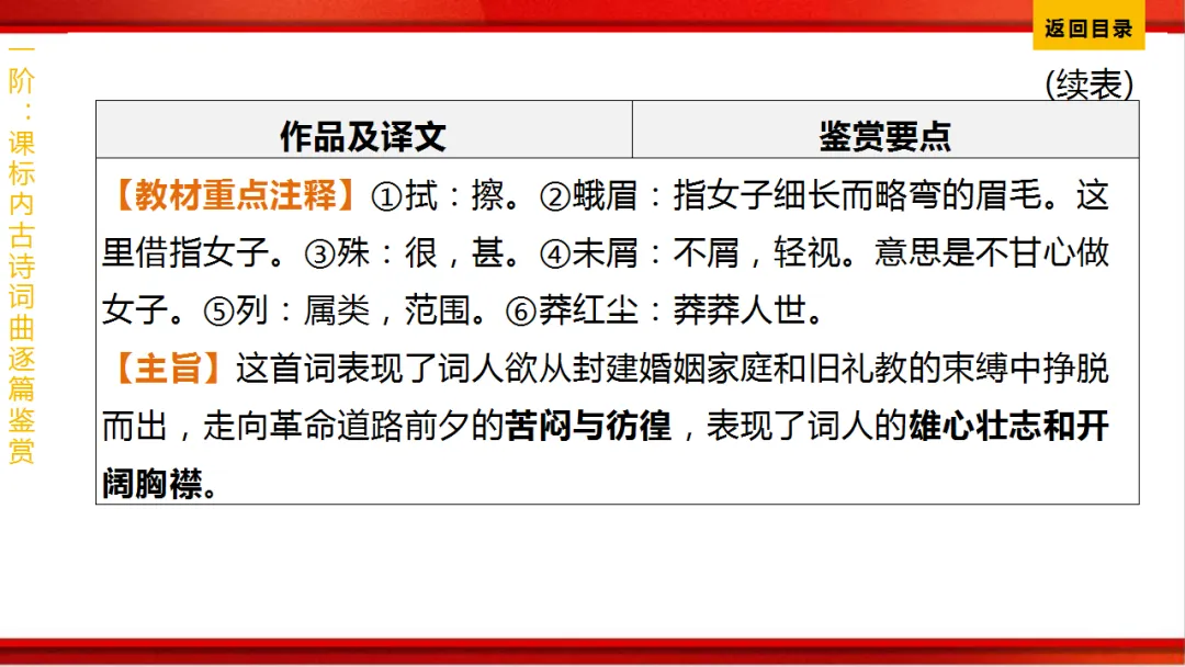 2026年中考语文第一轮复习 专题八《古诗词曲鉴赏》ppt 第251张