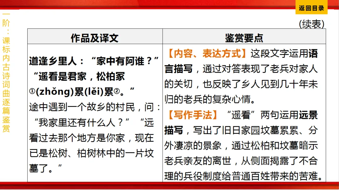 2026年中考语文第一轮复习 专题八《古诗词曲鉴赏》ppt 第257张
