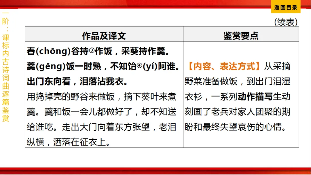 2026年中考语文第一轮复习 专题八《古诗词曲鉴赏》ppt 第259张