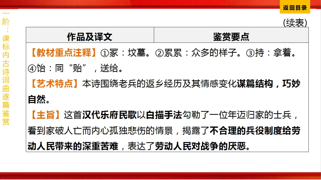 2026年中考语文第一轮复习 专题八《古诗词曲鉴赏》ppt 第260张