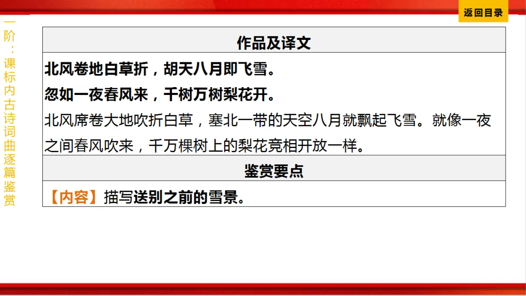 2026年中考语文第一轮复习 专题八《古诗词曲鉴赏》ppt 第264张