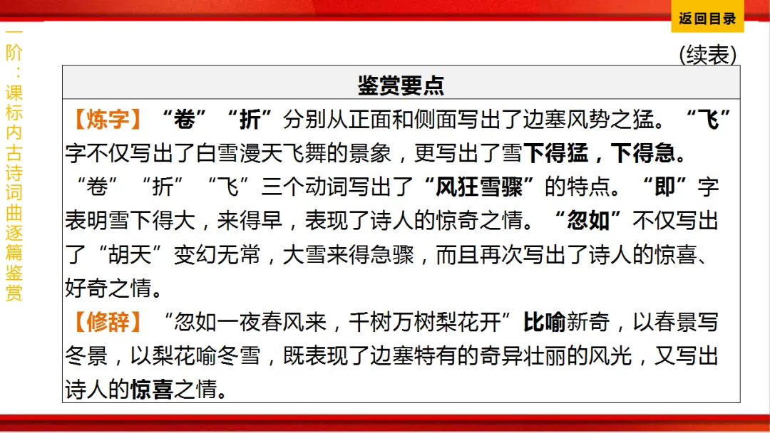 2026年中考语文第一轮复习 专题八《古诗词曲鉴赏》ppt 第265张
