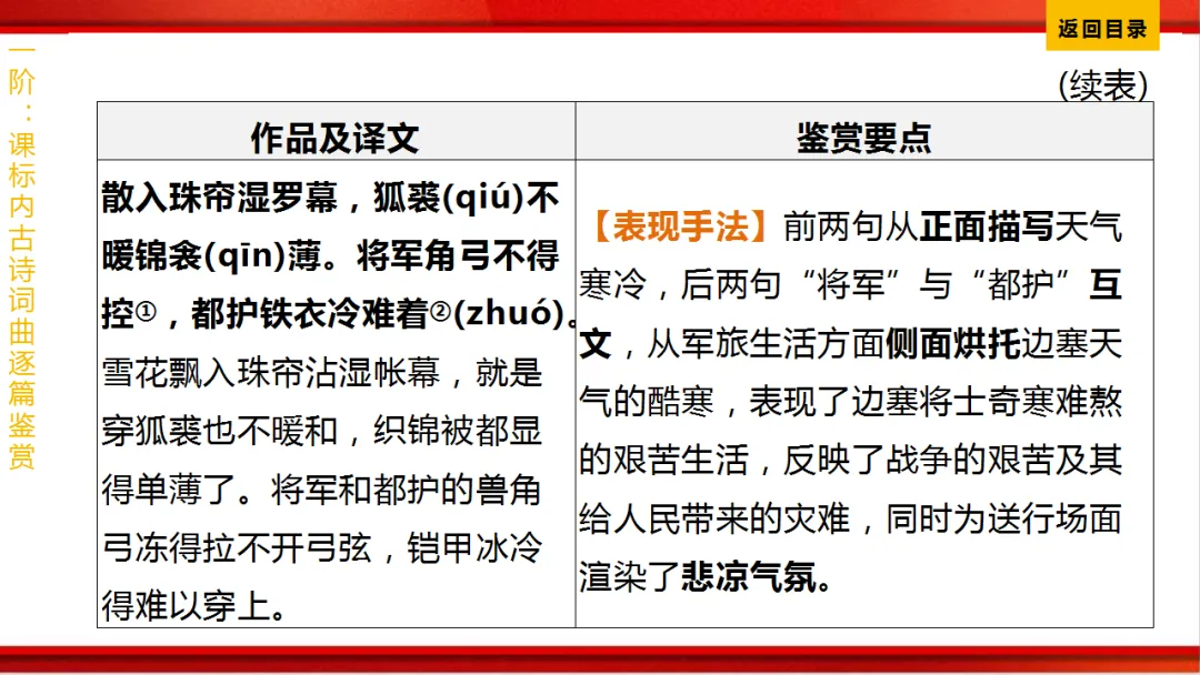2026年中考语文第一轮复习 专题八《古诗词曲鉴赏》ppt 第266张