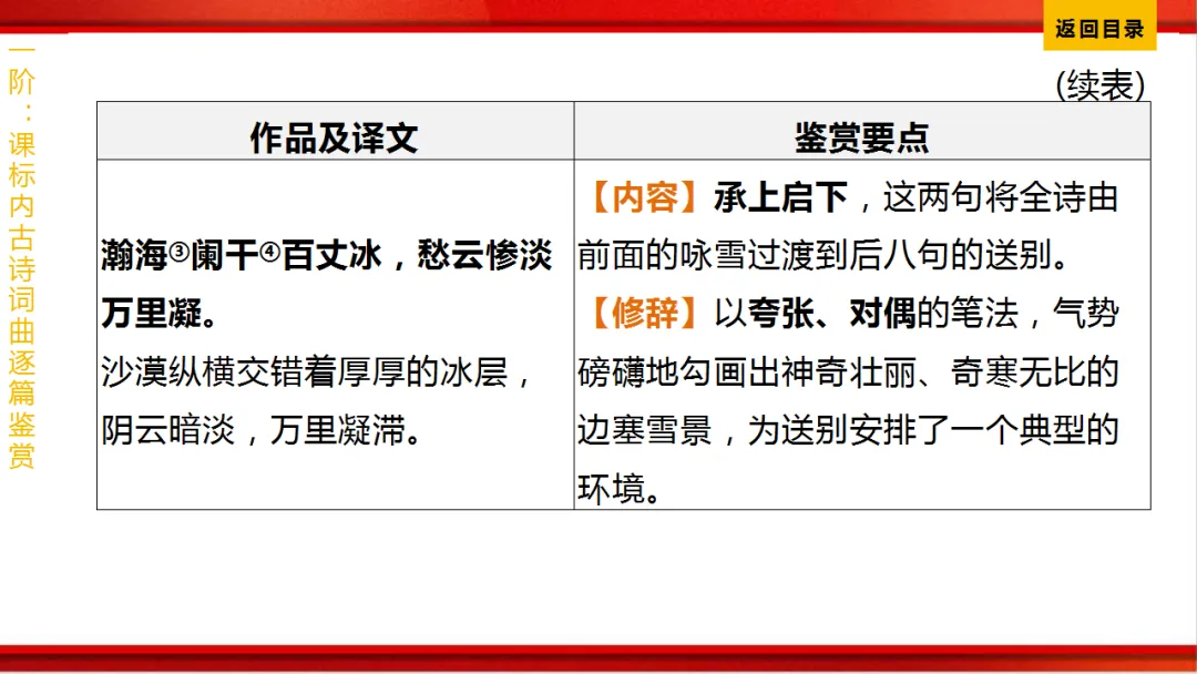 2026年中考语文第一轮复习 专题八《古诗词曲鉴赏》ppt 第267张
