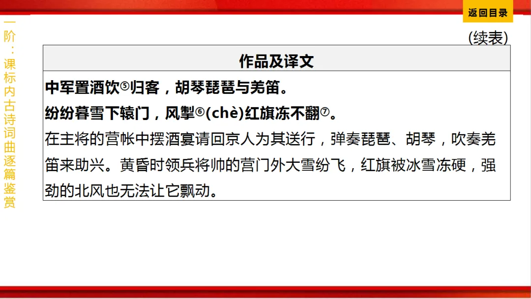 2026年中考语文第一轮复习 专题八《古诗词曲鉴赏》ppt 第268张