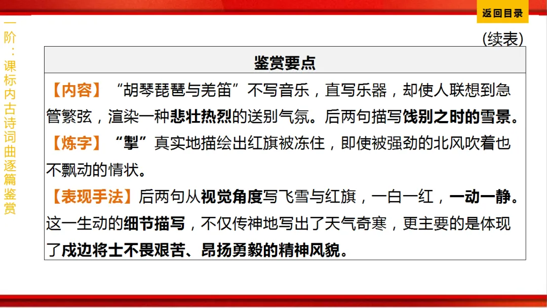 2026年中考语文第一轮复习 专题八《古诗词曲鉴赏》ppt 第269张