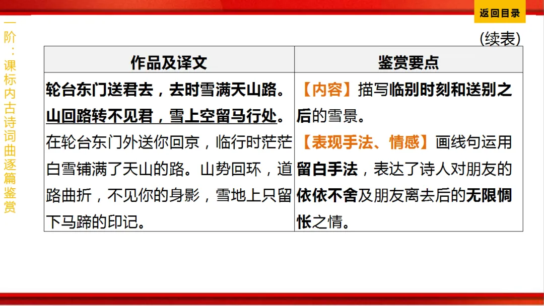 2026年中考语文第一轮复习 专题八《古诗词曲鉴赏》ppt 第270张