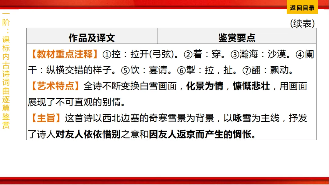 2026年中考语文第一轮复习 专题八《古诗词曲鉴赏》ppt 第271张