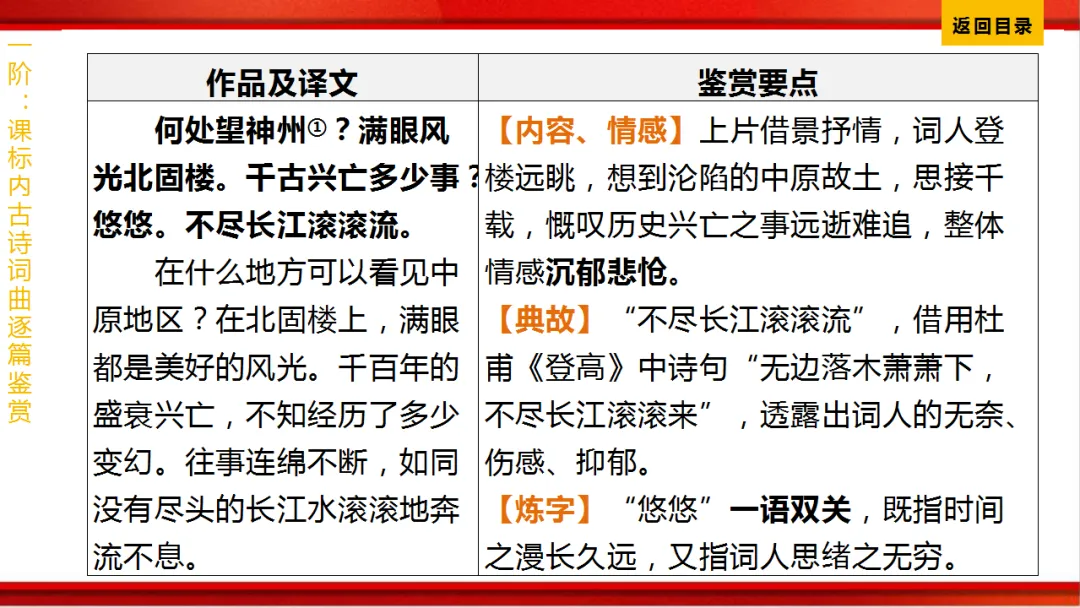 2026年中考语文第一轮复习 专题八《古诗词曲鉴赏》ppt 第275张