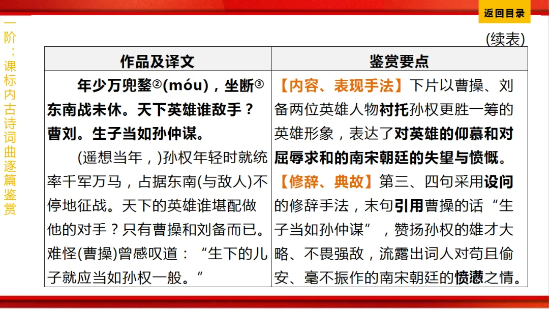 2026年中考语文第一轮复习 专题八《古诗词曲鉴赏》ppt 第276张