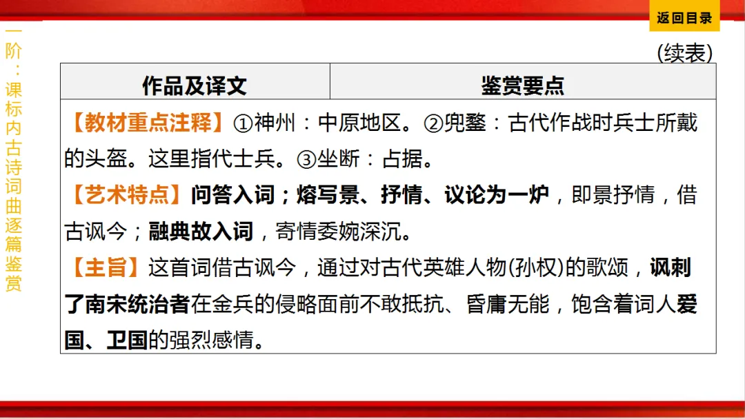 2026年中考语文第一轮复习 专题八《古诗词曲鉴赏》ppt 第277张