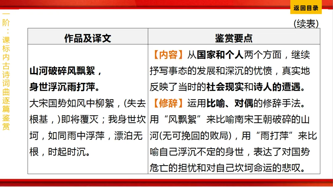2026年中考语文第一轮复习 专题八《古诗词曲鉴赏》ppt 第283张