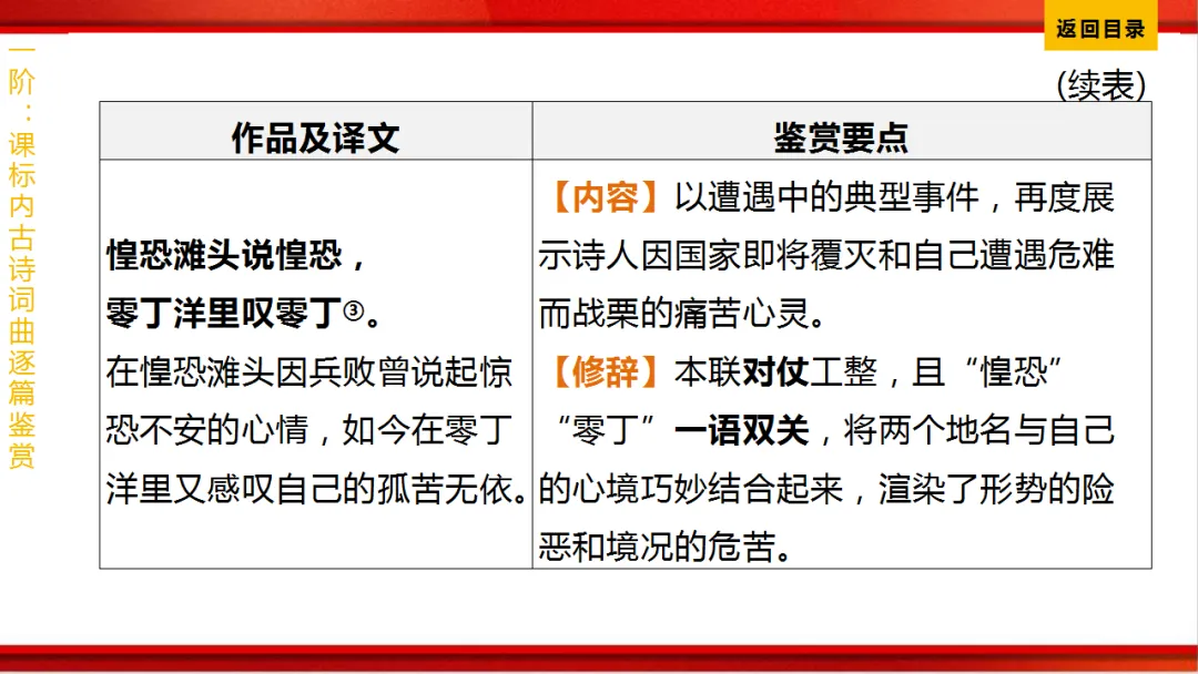 2026年中考语文第一轮复习 专题八《古诗词曲鉴赏》ppt 第284张
