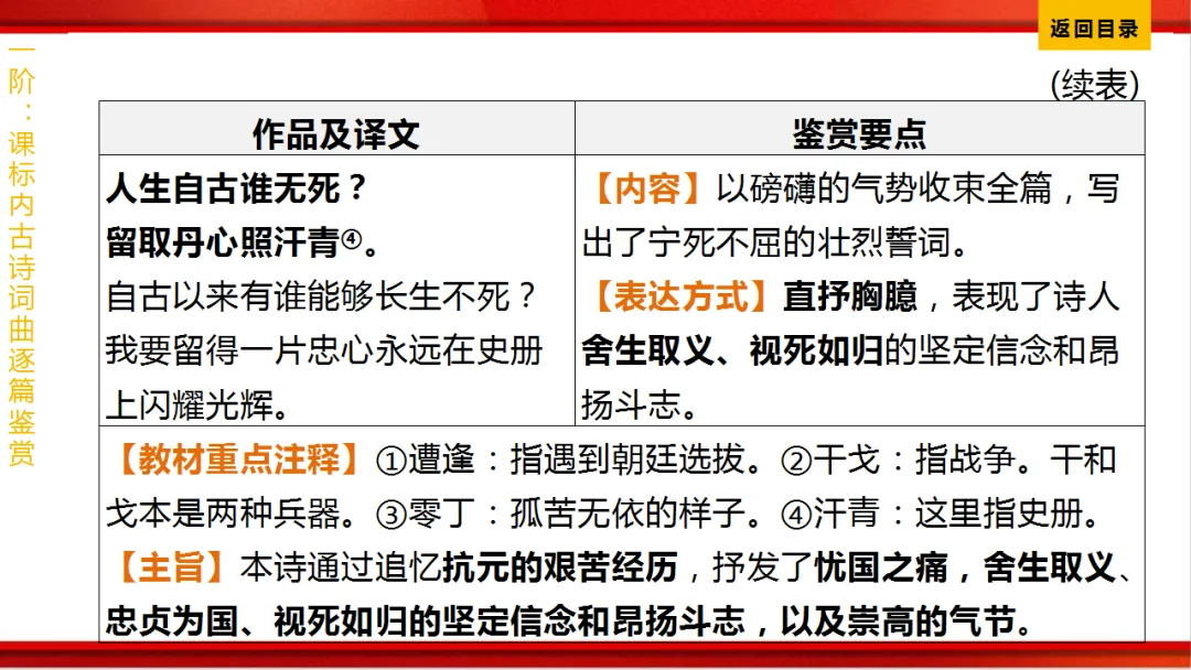 2026年中考语文第一轮复习 专题八《古诗词曲鉴赏》ppt 第285张