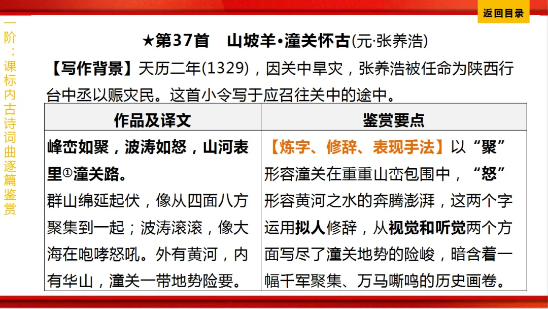 2026年中考语文第一轮复习 专题八《古诗词曲鉴赏》ppt 第289张