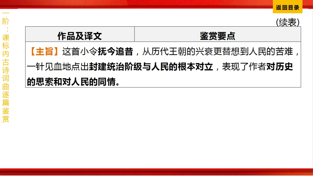 2026年中考语文第一轮复习 专题八《古诗词曲鉴赏》ppt 第292张